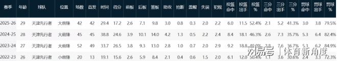 蒙塔·埃利斯因声称自己如果取代库里,在勇士队也能赢得总冠军