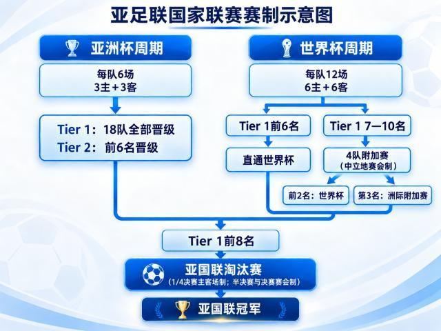 今晚7:30，肇庆VS珠海！主场之战一触即发！丨高要早晨