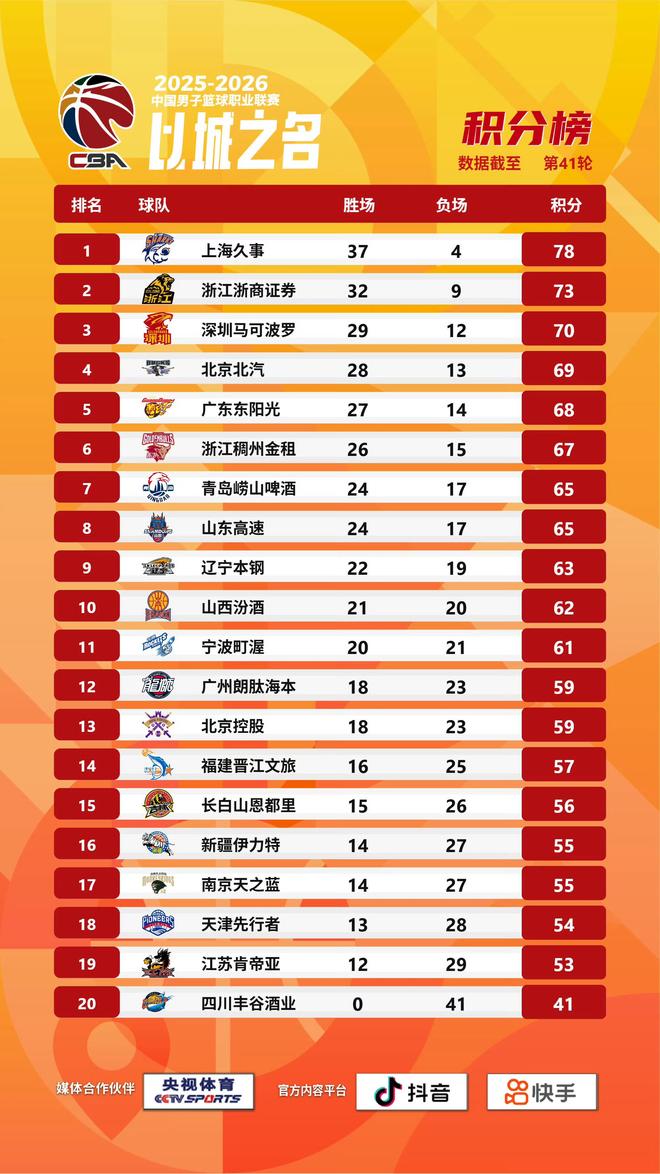 引发四大豪门追求，年薪5030万成为香饽饽！小卡是时候离开快船了