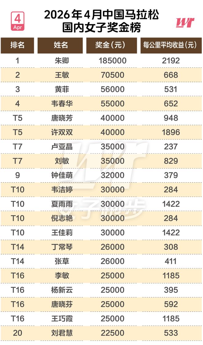 1.2亿欧!多家媒体:皇马4天内官宣19岁德甲过人王加盟 签5年长约