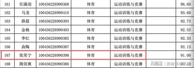 “张雪机车”，再夺冠！