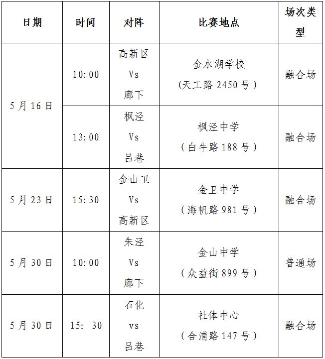 季前地震:悉尼76人主帅辞职,签约昆士兰三年回归故里