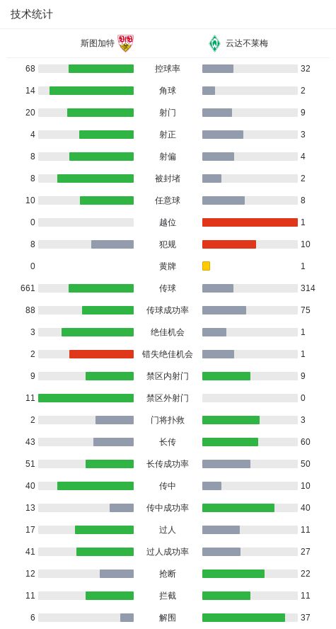 中国男篮队宣布本期集训人员调整:运动员高诗岩(山东高速)、冯傲(新疆广汇)返回各自俱乐部;增补胡明轩(广东宏远)加入本期集训